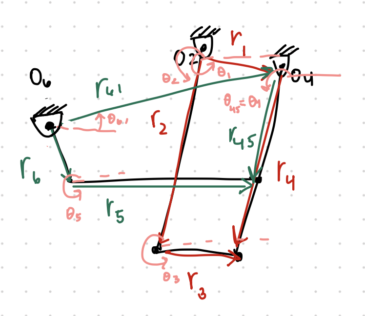 Vector Loop Diagram